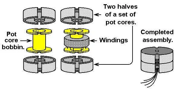 Ferrite Pot Core Ferrite Pot Core